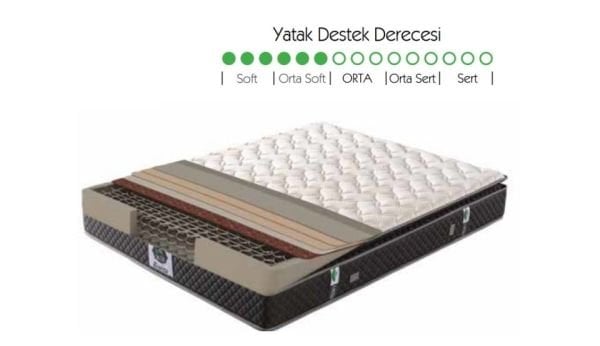 Bianca Yatak, Baza, Başlık Set