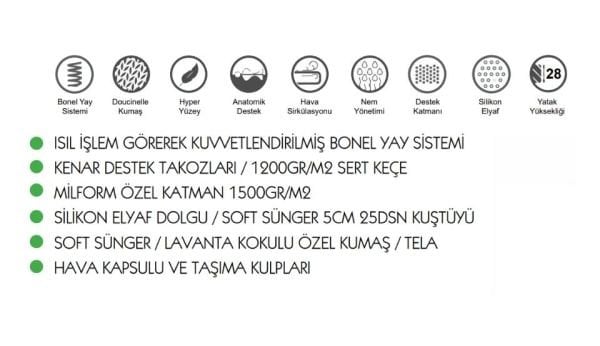 Bianca Yatak, Baza, Başlık Set